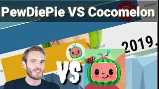 PewDiePie VS cocomelon (2017-2020) пик популярности!!! #pewdiepie #vs #cocomelon  #pewdiepiecocmelon