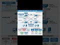 Spanning Tree Protocol (STP) Explained | Cisco CCNA Loop Prevention