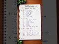 Important full forms #criminallaw#civillaws#