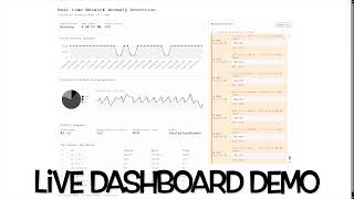 Lightweight ML-Based Network Anomaly Detection System | Cyber AI Hackathon 2025