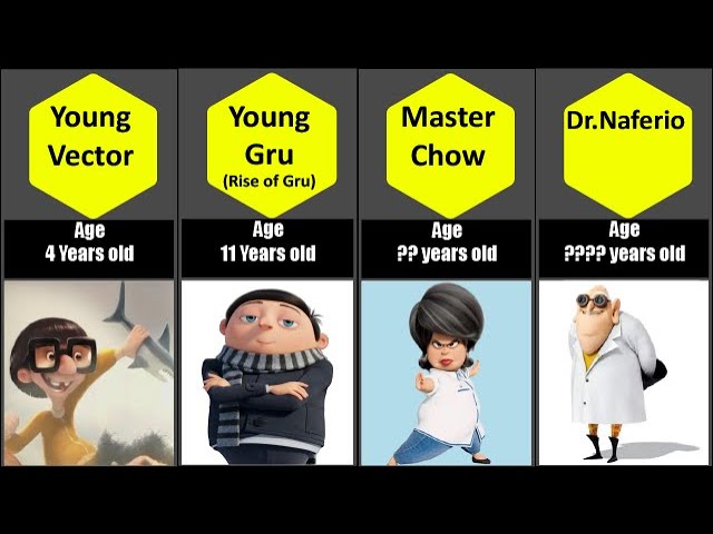 Gru, Meme Characters Wiki