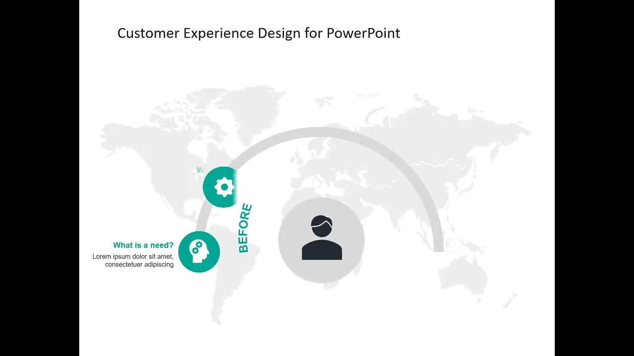 Animated Customer Journey Circular