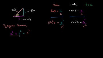 Intro to the Pythagorean trig identity (Hindi)