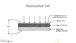 Photoelectric Transducers: Principle of Operation and Types by Onkar Heddurshetti 3,831 views 3 years ago 7 minutes, 41 seconds