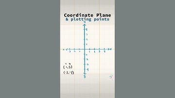 Thumbnail of Coordinate Plane and Plotting Points | 20 Day Back to School Math Review | Cartesian, X and Y Axis