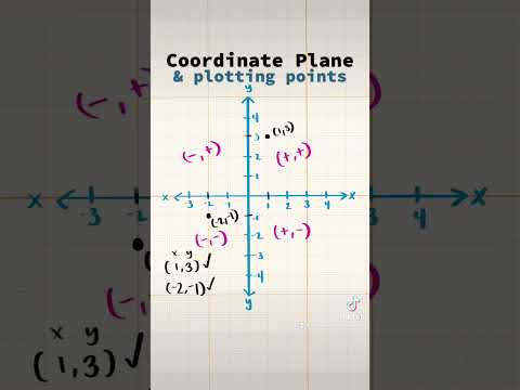 Video: Vad är koordinater i kartesiskt plan?