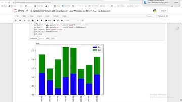 python -  Create a stack plot or Bar plot Chart to compare timeseries data