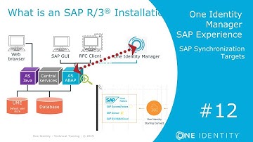 One Identity Manager | SAP Experience #12 | SAP Synchronization Targets