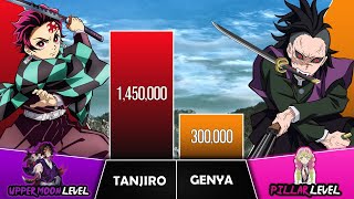 TANJIRO VS GENYA Power Levels I Demon Slayer Power Scale I Sekai Power Scale