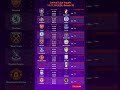 Jadwal Liga Inggris 14–17 Maret 2026 | Pekan 30 Premier League #football