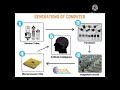 generations of computer |by learn computer skills