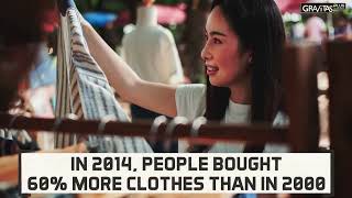 Fashion Houses Say They Are Sustainable, Are They Lying? - Gravitas Plus