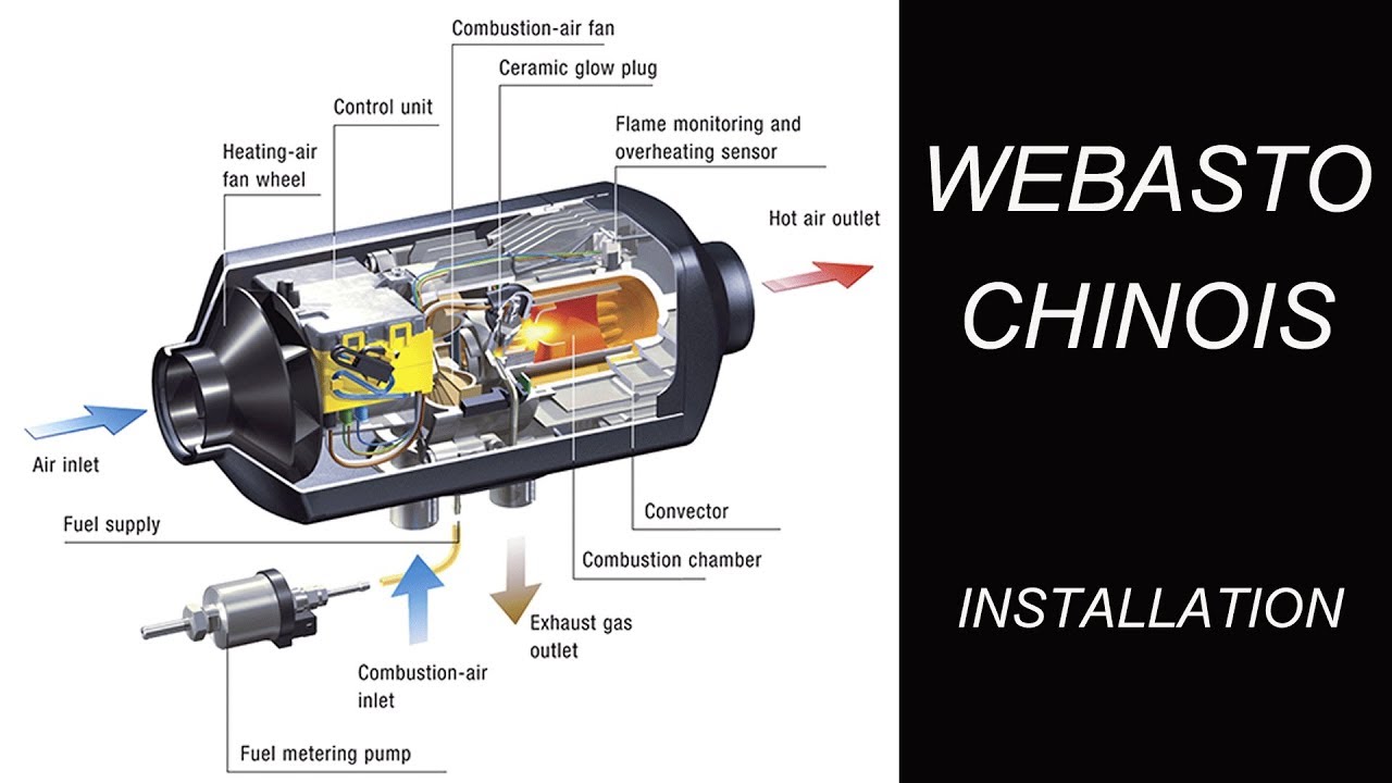 Installation d'un CHAUFFAGE au DIESEL (type Webasto) dans ma