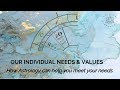 OUR INDIVIDUAL NEEDS & VALUES - How astrology can help us meet our needs