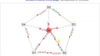 Reinforcement Learning: Interactive Tutorial (Part I)