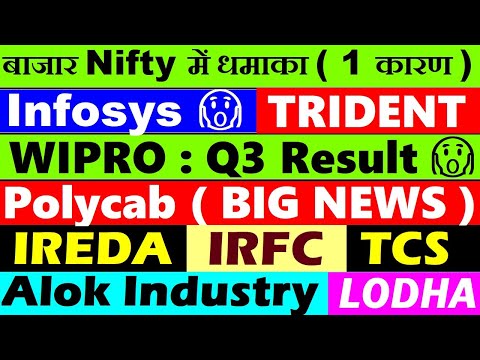 Infosys🔥🔴 Wipro Q3 Results😱🔴 Polycab🔴 IREDA🔴 IRFC🔴 Alok Industries🔴 Trident🔴 TCS🔴 LODHA🔴 Nifty🔴 SMKC