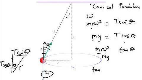Advanced Higher Physics Conical Pendulum