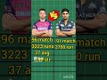 buttler smoked gill #trending #viratkohli #cricket #ipl