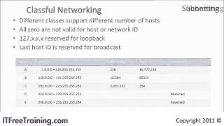4  The Internet Protocol Version 4 IPv4