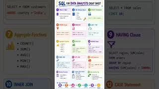 SQL is one of the most important skills for every Data Analyst