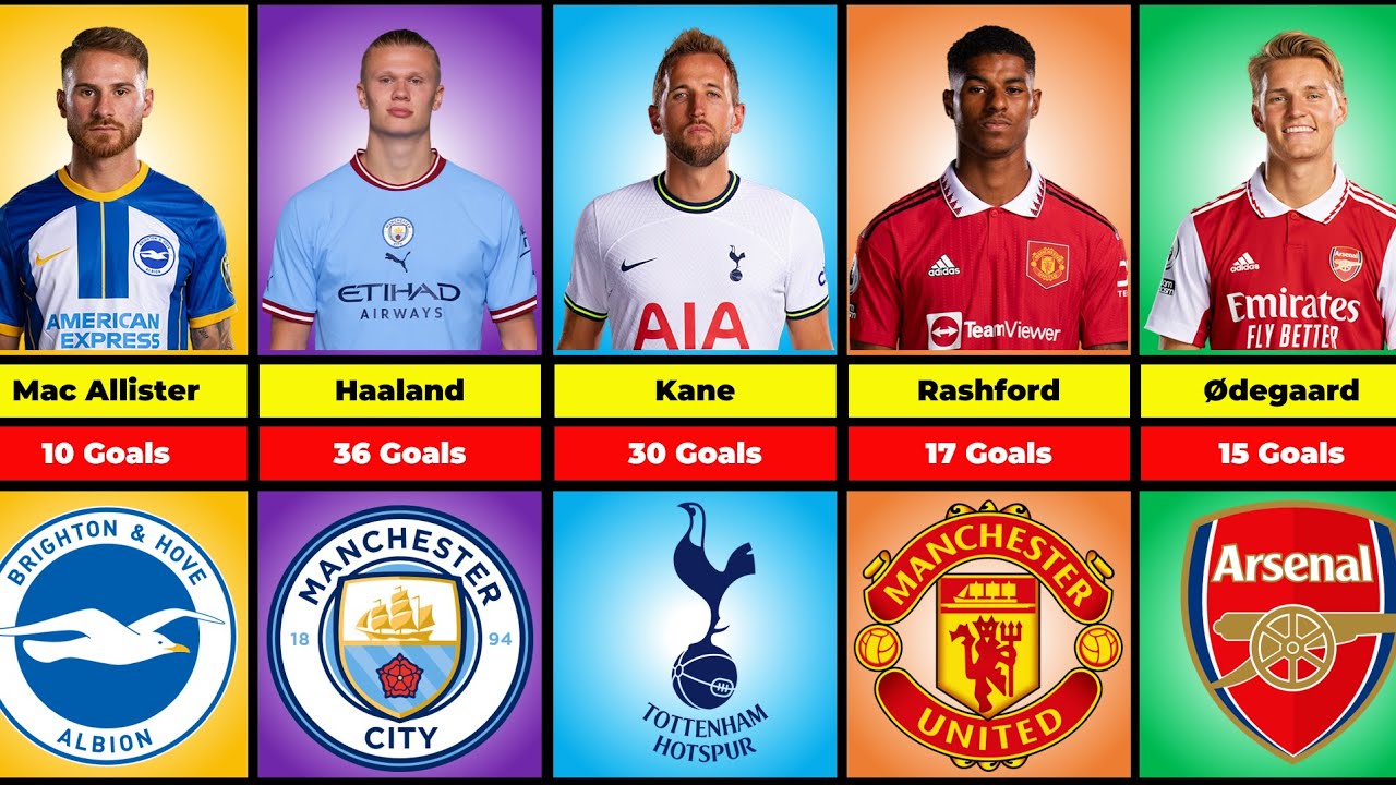 Top Goal Scorers by Team in the Premier League 2022 2023 YouTube