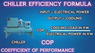 COP | Chiller Efficiency Calculation | Coefficient Of Performance | Animation | #hvac #hvacsystem