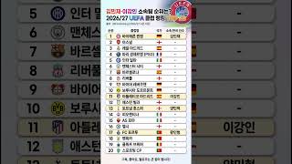 김민재·이강인 소속팀 순위는?  2026/27 UEFA 클럽 랭킹 TOP 20