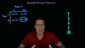 28.3.Repeated Prisoners Dilemmas