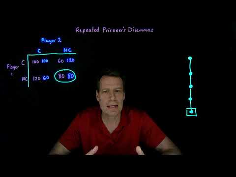 28.3.Repeated Prisoners Dilemmas