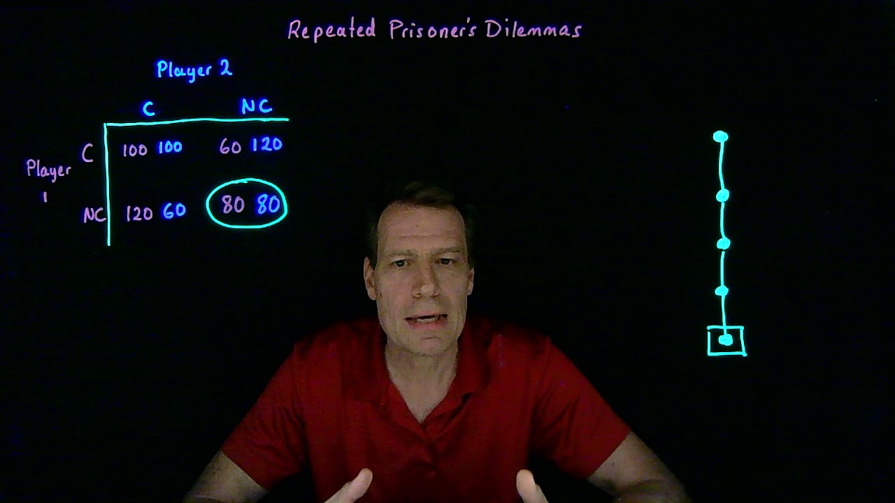 28.3.Repeated Prisoners Dilemmas