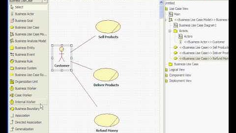business modeling tutorial - StarUML