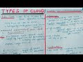 Lecture-10 Cloud Deployment Models || Types of Cloud || Public, Private , Hybrid & Community Cloud