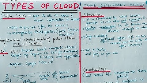 Lecture-10 Cloud Deployment Models || Types of Cloud || Public, Private , Hybrid & Community Cloud