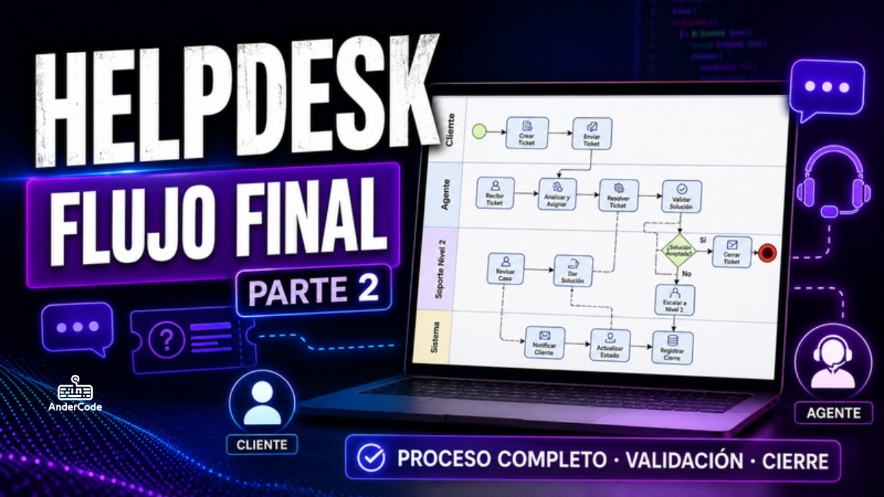 Flujo de Información HelpDesk en Bizagi | Parte 2: Proceso Completo