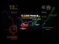 Stop Loss Hunting Trade | Liquidity Sweep 20RR Trade Explained #priceaction #tradinglosses #trader