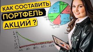видео: Как создать инвестиционный портфель. Всё, что тебе нужно знать. картинка: Как создать инвестиционный портфель. Всё, что тебе нужно знать.