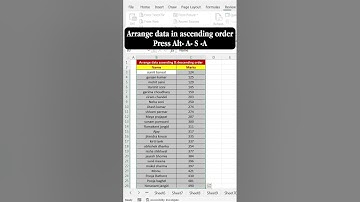 Arrange data ascending & descending order excel tricks to save your manual efforts   & follow