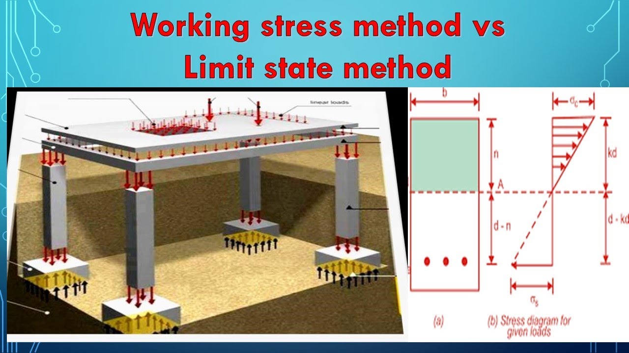 Working Stress Method YouTube Working Stress Method YouTube