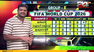 These are the final round matches of groups D, E, and F | FIFA World Cup 2026