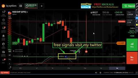 Olymp Trade STOCHASTIC and WMA Strategy on  for Binary Options %90 Success