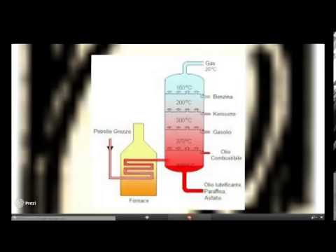 Video: Durante la distillazione si chiama il liquido puro raccolto?