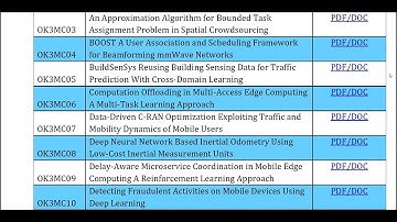 Mobile Computing 2021 2022, Projects Title List 2022, Final Year Projects, IEEE Projects 2021-2022