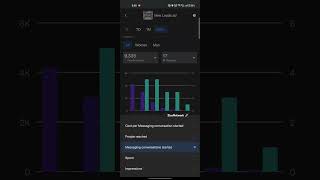 How To Run Meta Ads For Real Estate Plots Or Sites Lead Generation