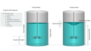 Simulation of Steady Vortex in a Stirred Tank using Ansys Fluent