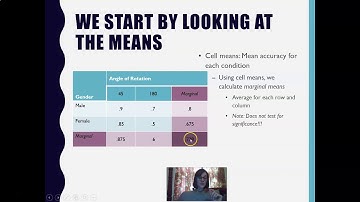 Research Methods: Factorial Designs (3 of 3)