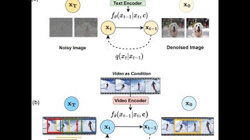 DiffTAD: Temporal Action Detection with Denoising Diffusion