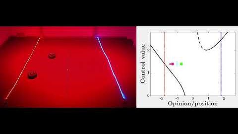 Multi-Agent Decision Making