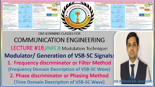 VSB SC Modulators: Filter & Phasing Methods I Lecture 18 I Communication Engineering I AKTU Sem Exam