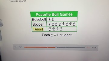 Southwick Envisions 14-4 Picture Graphs