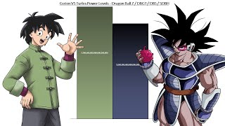 Goten VS Turles All Forms Power Levels - Dragon Ball Z / DBGT / DBS / SDBH